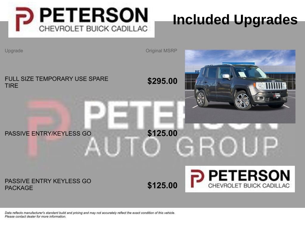 2016 Jeep Renegade Limited